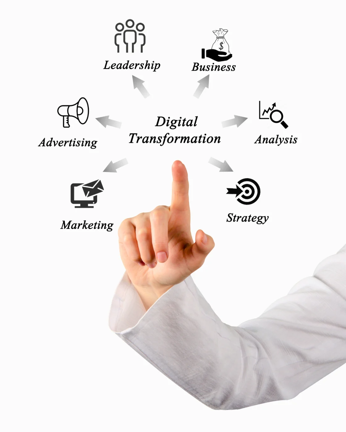 Autoridad Digital: Crea tu Presencia Online Rentable Clone